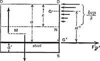 An illustration from Mechanics of engineering (solids) : comprising statics and kinetics of solids, and the mechanics of the materials of construction, or strength and elasticity of beams, columns, shafts, arches, etc. : for use in technical schools (1911)