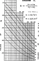 Picture 89 of 172 from Mechanics of engineering (solids) : comprising statics and kinetics of solids, and the mechanics of the materials of construction, or strength and elasticity of beams, columns, shafts, arches, etc. : for use in technical schools (1911), leaf 371