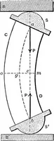 Picture 92 of 172 from Mechanics of engineering (solids) : comprising statics and kinetics of solids, and the mechanics of the materials of construction, or strength and elasticity of beams, columns, shafts, arches, etc. : for use in technical schools (1911), leaf 376