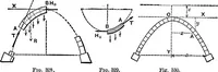 Picture 99 of 172 from Mechanics of engineering (solids) : comprising statics and kinetics of solids, and the mechanics of the materials of construction, or strength and elasticity of beams, columns, shafts, arches, etc. : for use in technical schools (1911), leaf 408
