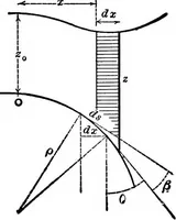 An illustration from Mechanics of engineering (solids) : comprising statics and kinetics of solids, and the mechanics of the materials of construction, or strength and elasticity of beams, columns, shafts, arches, etc. : for use in technical schools (1911)