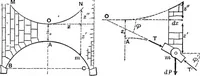Picture 104 of 172 from Mechanics of engineering (solids) : comprising statics and kinetics of solids, and the mechanics of the materials of construction, or strength and elasticity of beams, columns, shafts, arches, etc. : for use in technical schools (1911), leaf 414