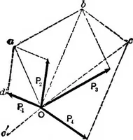 An illustration from Mechanics of engineering (solids) : comprising statics and kinetics of solids, and the mechanics of the materials of construction, or strength and elasticity of beams, columns, shafts, arches, etc. : for use in technical schools (1911)