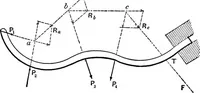 An illustration from Mechanics of engineering (solids) : comprising statics and kinetics of solids, and the mechanics of the materials of construction, or strength and elasticity of beams, columns, shafts, arches, etc. : for use in technical schools (1911)