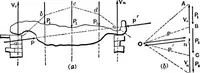 An illustration from Mechanics of engineering (solids) : comprising statics and kinetics of solids, and the mechanics of the materials of construction, or strength and elasticity of beams, columns, shafts, arches, etc. : for use in technical schools (1911)