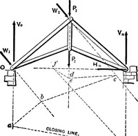 An illustration from Mechanics of engineering (solids) : comprising statics and kinetics of solids, and the mechanics of the materials of construction, or strength and elasticity of beams, columns, shafts, arches, etc. : for use in technical schools (1911)