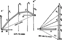 An illustration from Mechanics of engineering (solids) : comprising statics and kinetics of solids, and the mechanics of the materials of construction, or strength and elasticity of beams, columns, shafts, arches, etc. : for use in technical schools (1911)