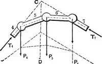 Picture 113 of 172 from Mechanics of engineering (solids) : comprising statics and kinetics of solids, and the mechanics of the materials of construction, or strength and elasticity of beams, columns, shafts, arches, etc. : for use in technical schools (1911), leaf 435