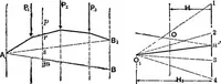 Picture 116 of 172 from Mechanics of engineering (solids) : comprising statics and kinetics of solids, and the mechanics of the materials of construction, or strength and elasticity of beams, columns, shafts, arches, etc. : for use in technical schools (1911), leaf 439