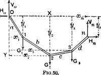Picture 117 of 172 from Mechanics of engineering (solids) : comprising statics and kinetics of solids, and the mechanics of the materials of construction, or strength and elasticity of beams, columns, shafts, arches, etc. : for use in technical schools (1911), leaf 441