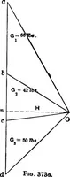 Picture 118 of 172 from Mechanics of engineering (solids) : comprising statics and kinetics of solids, and the mechanics of the materials of construction, or strength and elasticity of beams, columns, shafts, arches, etc. : for use in technical schools (1911), leaf 441