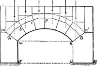 Picture 119 of 172 from Mechanics of engineering (solids) : comprising statics and kinetics of solids, and the mechanics of the materials of construction, or strength and elasticity of beams, columns, shafts, arches, etc. : for use in technical schools (1911), leaf 446