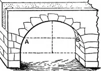 Picture 120 of 172 from Mechanics of engineering (solids) : comprising statics and kinetics of solids, and the mechanics of the materials of construction, or strength and elasticity of beams, columns, shafts, arches, etc. : for use in technical schools (1911), leaf 449