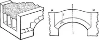 An illustration from Mechanics of engineering (solids) : comprising statics and kinetics of solids, and the mechanics of the materials of construction, or strength and elasticity of beams, columns, shafts, arches, etc. : for use in technical schools (1911)