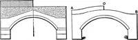 An illustration from Mechanics of engineering (solids) : comprising statics and kinetics of solids, and the mechanics of the materials of construction, or strength and elasticity of beams, columns, shafts, arches, etc. : for use in technical schools (1911)