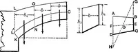 Picture 123 of 172 from Mechanics of engineering (solids) : comprising statics and kinetics of solids, and the mechanics of the materials of construction, or strength and elasticity of beams, columns, shafts, arches, etc. : for use in technical schools (1911), leaf 452