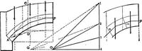 An illustration from Mechanics of engineering (solids) : comprising statics and kinetics of solids, and the mechanics of the materials of construction, or strength and elasticity of beams, columns, shafts, arches, etc. : for use in technical schools (1911)