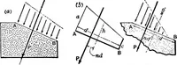 An illustration from Mechanics of engineering (solids) : comprising statics and kinetics of solids, and the mechanics of the materials of construction, or strength and elasticity of beams, columns, shafts, arches, etc. : for use in technical schools (1911)