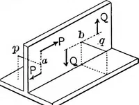 Picture 5 of 172 from Mechanics of engineering (solids) : comprising statics and kinetics of solids, and the mechanics of the materials of construction, or strength and elasticity of beams, columns, shafts, arches, etc. : for use in technical schools (1911), leaf 46