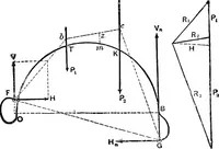 Picture 128 of 172 from Mechanics of engineering (solids) : comprising statics and kinetics of solids, and the mechanics of the materials of construction, or strength and elasticity of beams, columns, shafts, arches, etc. : for use in technical schools (1911), leaf 462
