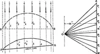 Picture 140 of 172 from Mechanics of engineering (solids) : comprising statics and kinetics of solids, and the mechanics of the materials of construction, or strength and elasticity of beams, columns, shafts, arches, etc. : for use in technical schools (1911), leaf 483