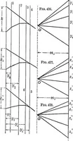 An illustration from Mechanics of engineering (solids) : comprising statics and kinetics of solids, and the mechanics of the materials of construction, or strength and elasticity of beams, columns, shafts, arches, etc. : for use in technical schools (1911)