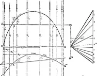 An illustration from Mechanics of engineering (solids) : comprising statics and kinetics of solids, and the mechanics of the materials of construction, or strength and elasticity of beams, columns, shafts, arches, etc. : for use in technical schools (1911)