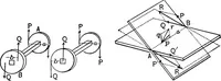 An illustration from Mechanics of engineering (solids) : comprising statics and kinetics of solids, and the mechanics of the materials of construction, or strength and elasticity of beams, columns, shafts, arches, etc. : for use in technical schools (1911)