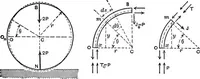 Picture 149 of 172 from Mechanics of engineering (solids) : comprising statics and kinetics of solids, and the mechanics of the materials of construction, or strength and elasticity of beams, columns, shafts, arches, etc. : for use in technical schools (1911), leaf 504
