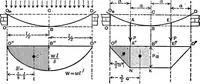 Picture 154 of 172 from Mechanics of engineering (solids) : comprising statics and kinetics of solids, and the mechanics of the materials of construction, or strength and elasticity of beams, columns, shafts, arches, etc. : for use in technical schools (1911), leaf 514
