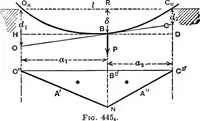Picture 155 of 172 from Mechanics of engineering (solids) : comprising statics and kinetics of solids, and the mechanics of the materials of construction, or strength and elasticity of beams, columns, shafts, arches, etc. : for use in technical schools (1911), leaf 514