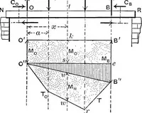 Picture 158 of 172 from Mechanics of engineering (solids) : comprising statics and kinetics of solids, and the mechanics of the materials of construction, or strength and elasticity of beams, columns, shafts, arches, etc. : for use in technical schools (1911), leaf 516