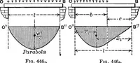 An illustration from Mechanics of engineering (solids) : comprising statics and kinetics of solids, and the mechanics of the materials of construction, or strength and elasticity of beams, columns, shafts, arches, etc. : for use in technical schools (1911)