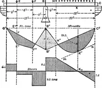 Picture 162 of 172 from Mechanics of engineering (solids) : comprising statics and kinetics of solids, and the mechanics of the materials of construction, or strength and elasticity of beams, columns, shafts, arches, etc. : for use in technical schools (1911), leaf 521