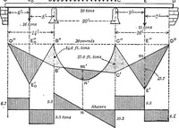 Picture 163 of 172 from Mechanics of engineering (solids) : comprising statics and kinetics of solids, and the mechanics of the materials of construction, or strength and elasticity of beams, columns, shafts, arches, etc. : for use in technical schools (1911), leaf 524