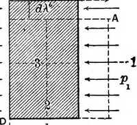 An illustration from Mechanics of engineering (solids) : comprising statics and kinetics of solids, and the mechanics of the materials of construction, or strength and elasticity of beams, columns, shafts, arches, etc. : for use in technical schools (1911)