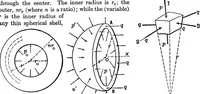 Picture 167 of 172 from Mechanics of engineering (solids) : comprising statics and kinetics of solids, and the mechanics of the materials of construction, or strength and elasticity of beams, columns, shafts, arches, etc. : for use in technical schools (1911), leaf 534