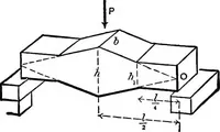 An illustration from Mechanics of engineering (solids) : comprising statics and kinetics of solids, and the mechanics of the materials of construction, or strength and elasticity of beams, columns, shafts, arches, etc. : for use in technical schools (1911)
