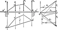 Picture 171 of 172 from Mechanics of engineering (solids) : comprising statics and kinetics of solids, and the mechanics of the materials of construction, or strength and elasticity of beams, columns, shafts, arches, etc. : for use in technical schools (1911), leaf 550
