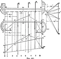 An illustration from Mechanics of engineering (solids) : comprising statics and kinetics of solids, and the mechanics of the materials of construction, or strength and elasticity of beams, columns, shafts, arches, etc. : for use in technical schools (1911)