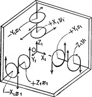 Picture 8 of 172 from Mechanics of engineering (solids) : comprising statics and kinetics of solids, and the mechanics of the materials of construction, or strength and elasticity of beams, columns, shafts, arches, etc. : for use in technical schools (1911), leaf 57