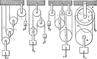 An illustration from Mechanics of engineering (solids) : comprising statics and kinetics of solids, and the mechanics of the materials of construction, or strength and elasticity of beams, columns, shafts, arches, etc. : for use in technical schools (1911)