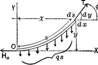 Picture 15 of 172 from Mechanics of engineering (solids) : comprising statics and kinetics of solids, and the mechanics of the materials of construction, or strength and elasticity of beams, columns, shafts, arches, etc. : for use in technical schools (1911), leaf 65