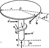 Picture 18 of 172 from Mechanics of engineering (solids) : comprising statics and kinetics of solids, and the mechanics of the materials of construction, or strength and elasticity of beams, columns, shafts, arches, etc. : for use in technical schools (1911), leaf 90