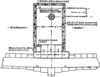 An illustration from A practical course in wooden boat and ship building, the fundamental principles and practical methods described in detail, especially written for carpenters and other woodworkers who desire to engage in boat or ship building, and as a textbook for schools (1918)