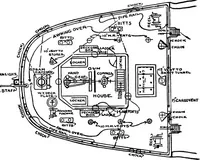 An illustration from A practical course in wooden boat and ship building, the fundamental principles and practical methods described in detail, especially written for carpenters and other woodworkers who desire to engage in boat or ship building, and as a textbook for schools (1918)