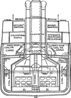 Picture 98 of 101 from A practical course in wooden boat and ship building, the fundamental principles and practical methods described in detail, especially written for carpenters and other woodworkers who desire to engage in boat or ship building, and as a textbook for schools (1918), leaf 166