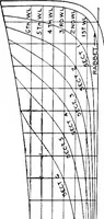 An illustration from A practical course in wooden boat and ship building, the fundamental principles and practical methods described in detail, especially written for carpenters and other woodworkers who desire to engage in boat or ship building, and as a textbook for schools (1918)