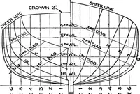 An illustration from A practical course in wooden boat and ship building, the fundamental principles and practical methods described in detail, especially written for carpenters and other woodworkers who desire to engage in boat or ship building, and as a textbook for schools (1918)