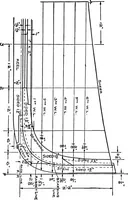 An illustration from A practical course in wooden boat and ship building, the fundamental principles and practical methods described in detail, especially written for carpenters and other woodworkers who desire to engage in boat or ship building, and as a textbook for schools (1918)